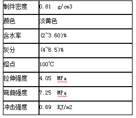 激光3D打印機